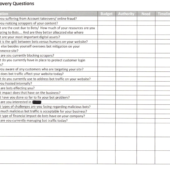 Discovery Call/Product Demo Questions for SaaS Sales Teams