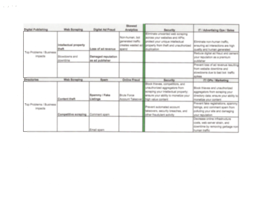 Use Cases SaaS Sales