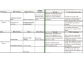 Use Cases SaaS Sales